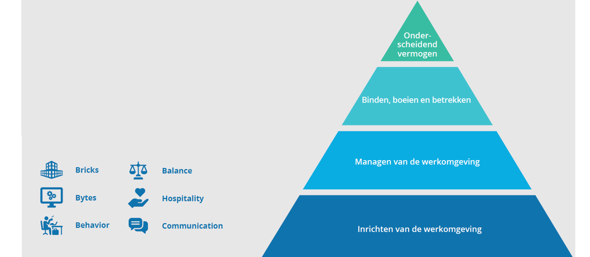 Afbeelding future workspace huisvesting nieuw